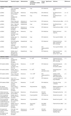 α-GalCer and iNKT Cell-Based Cancer Immunotherapy: Realizing the Therapeutic Potentials